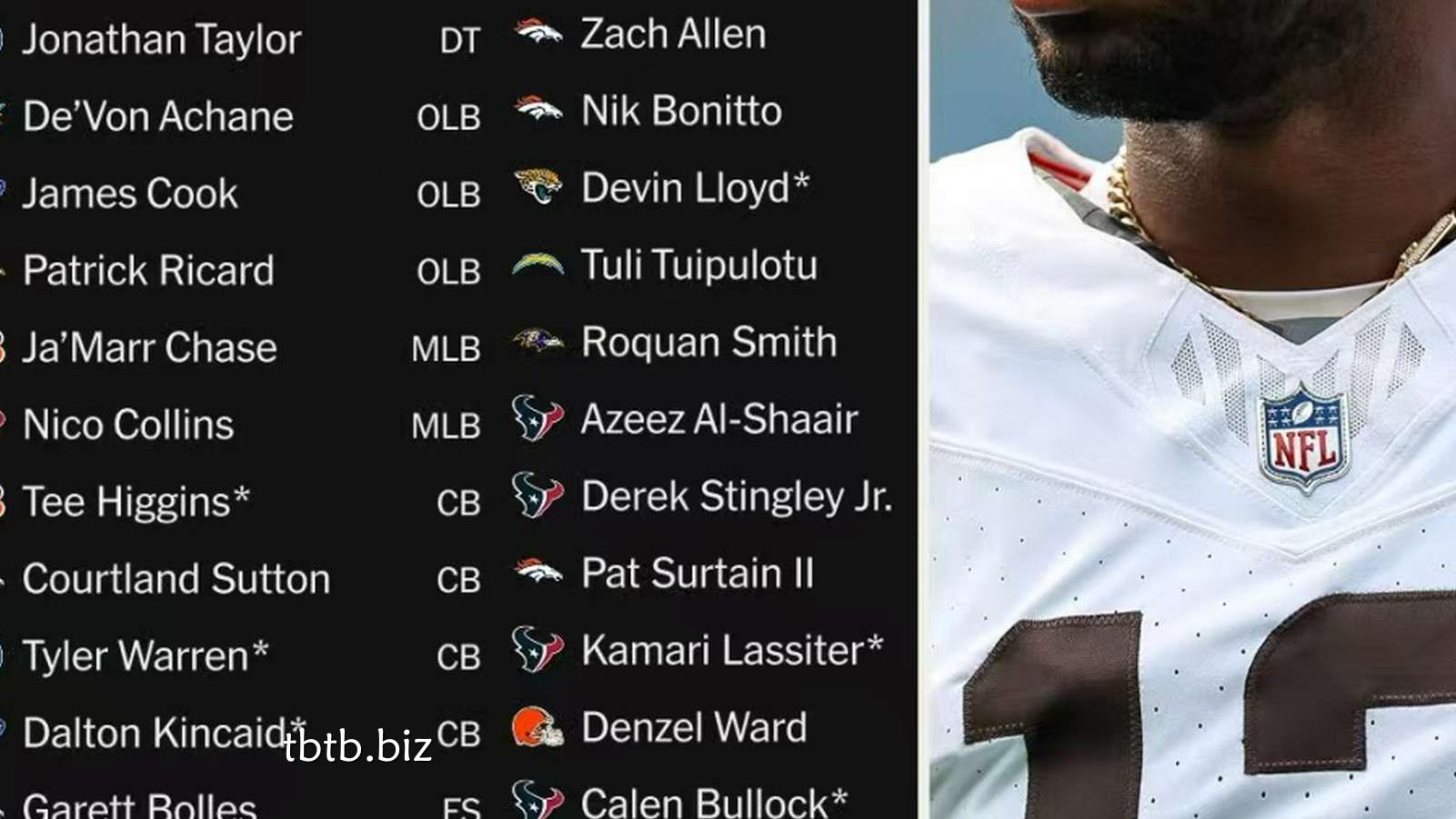 天博体育独家报道: 【NFL动态】职业碗该落幕了?收视暴跌或让“非橄榄球”闹剧就此终结